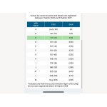 Ford B-max - 1.0 ZETEC 5d 100 BHP TIMING BELT KIT DONE @ 51,329