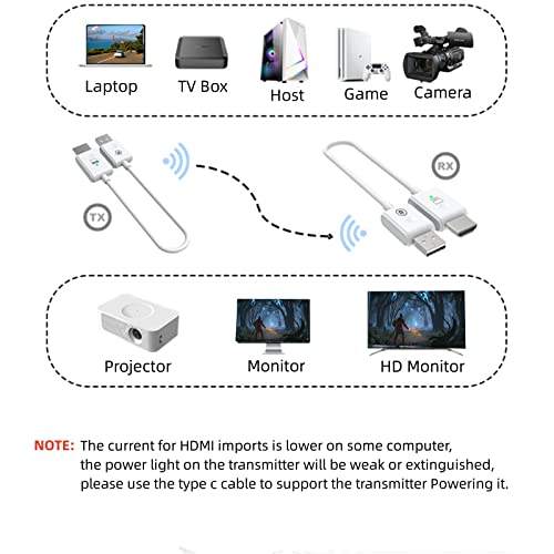 Wireless HDMI Transmitter and Receiver, 50m 1080P Extender