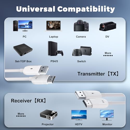 Wireless HDMI Transmitter & Receiver, 1080P, 50m Range (White)