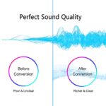 JeoPoom USB to 3.5mm Audio Adapter, External Sound Card
