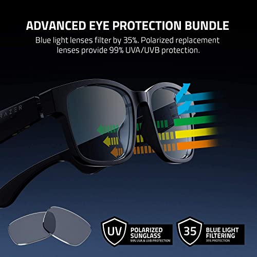 DESTEK V5 VR Headset, 110° FOV, Anti-Blue Lenses, w/Controller