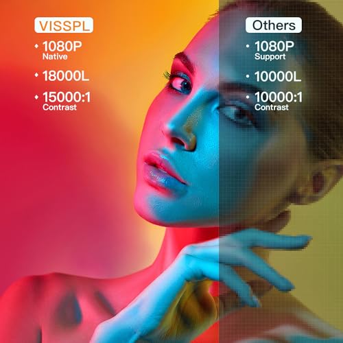 4K 5G WiFi Bluetooth Projector 18000L, VISSPL 1080P