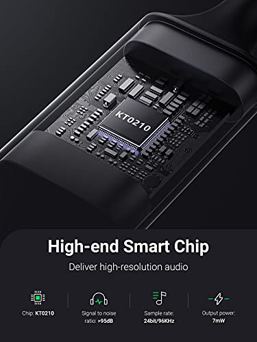 UGREEN USB to 3.5mm Audio Adapter External Sound Card