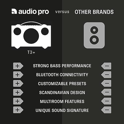 Audio Pro T3 Portable Bluetooth Speaker - Black