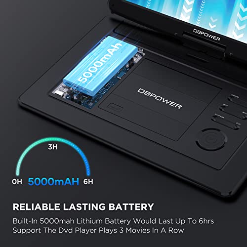 DBPOWER 45.5cm Portable DVD Player, 39.6cm HD Screen