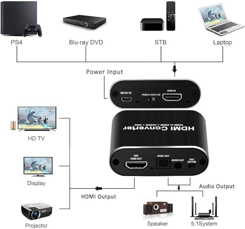 4K HDMI Audio Extractor with 1.2m Cable, Optical & AUX Out