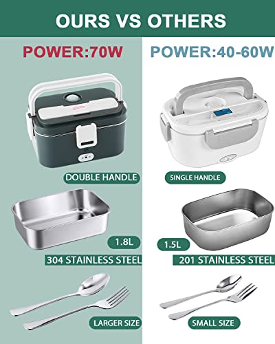 Andmenow 70W Electric Lunch Box, 1.8L, with Carry Bag