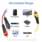 MEIRIYFA 1.5M 5-RCA Male RGB Component AV Cable