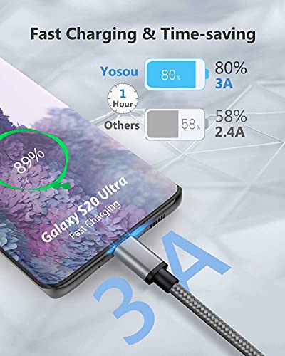 Yosou 2M USB C Charger Cable 2Pack Fast Charging 3A