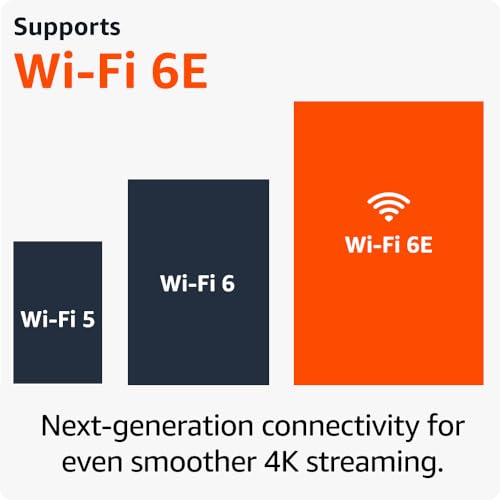 Amazon Fire TV Stick 4K Max | Wi-Fi 6E, Ambient Experience