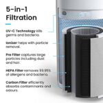 Pro Breeze Air Purifier for Large Rooms (140 m²) – H13 HEPA Filter