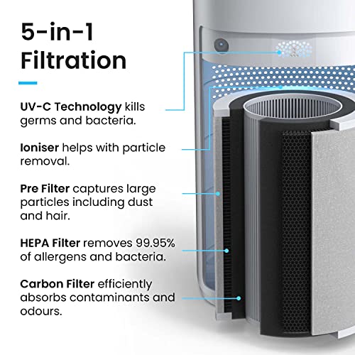 Pro Breeze Air Purifier for Large Rooms (140 m²) – H13 HEPA Filter