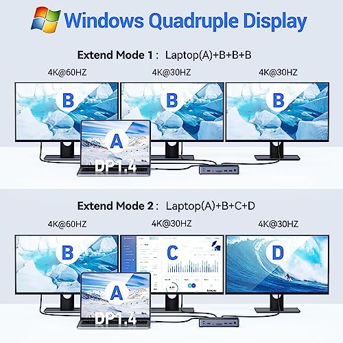 USB C Dock 15-in-1 Dual Monitor 8K/4K 100W PD Ethernet Dell HP