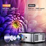 Horlat 4K 1080P WiFi Bluetooth Projector, 16000 Lumen