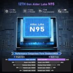 ACEMAGIC 40.6cm FHD Laptop, Quad-Core N-95, 16GB RAM, 512GB SSD