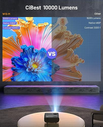 Cibest WiFi Mini Projector 1080P, 13000 Lux, w/ Bag & Tripod