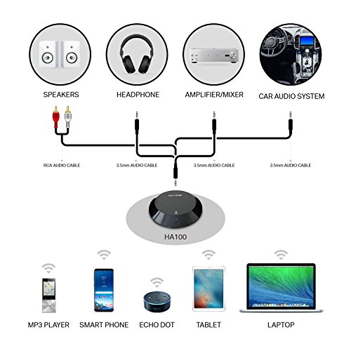 TP-Link Bluetooth Audio Receiver Adapter with NFC - Black