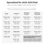 Metapen A11 Stylus for iPad 2018-2024, Bluetooth, Fast Charge