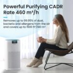 Pro Breeze Air Purifier for Large Rooms (140 m²) – H13 HEPA Filter