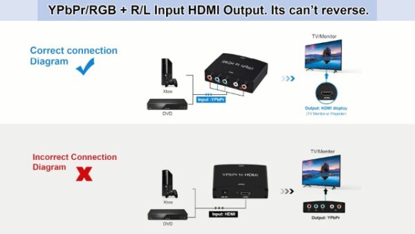 Component to HDMI Converter, 5RCA RGB+R/L Audio, 1080P