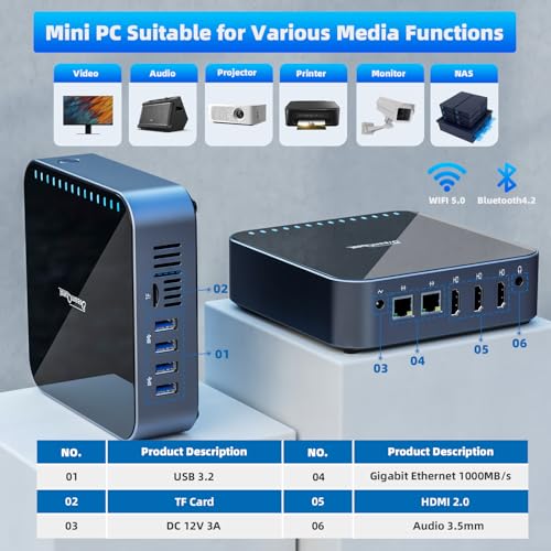 DreamQuest Mini Desktop PC, Intel N95, 16GB RAM, 512GB SSD