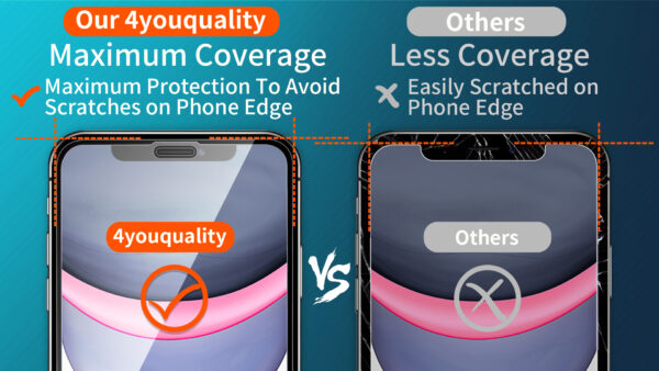 4youquality 3-Pack Full Coverage Screen Protector for iPhone XR/11