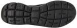 Skechers Women's Summit Sneakers