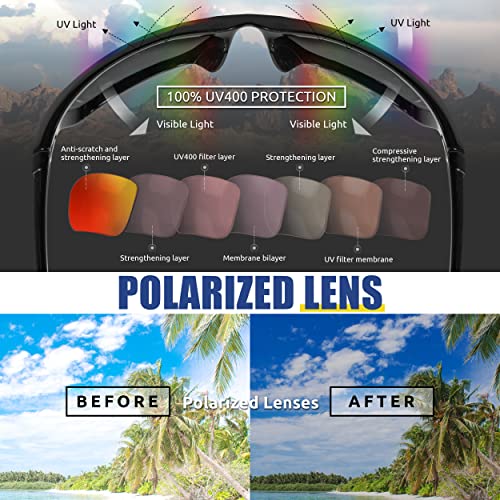 ICECUBE AVENTO Polarized Sports Sunglasses UV400 Protection