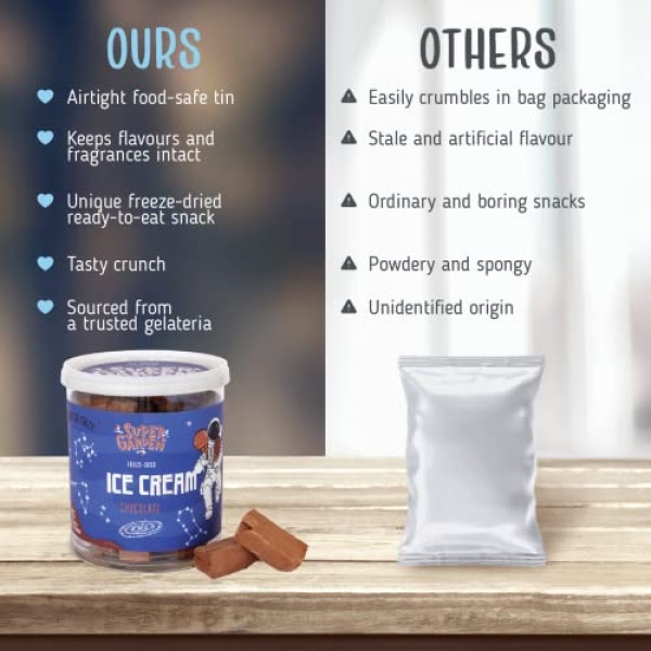 Super Garden Freeze Dried Chocolate Ice Cream (40g)