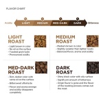 Amazon Fresh Light Roast Whole Bean Coffee, 907g