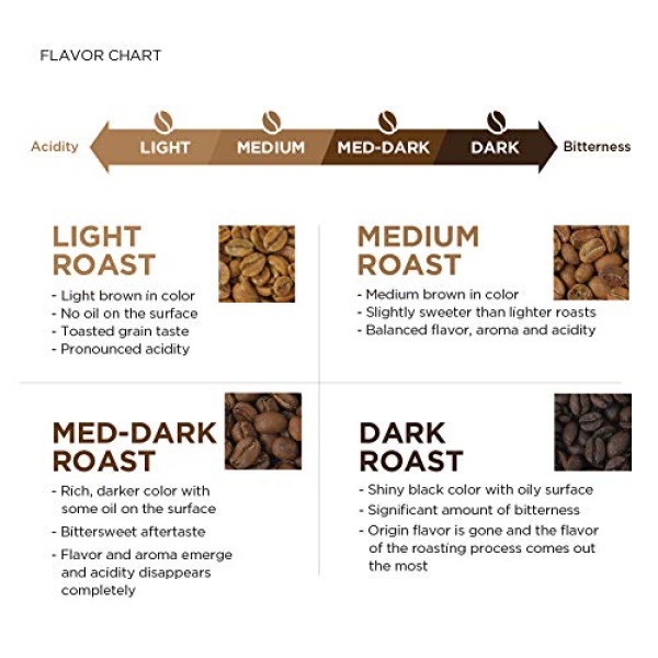Amazon Fresh Light Roast Whole Bean Coffee, 907g