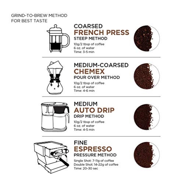 Amazon Fresh Light Roast Whole Bean Coffee, 907g