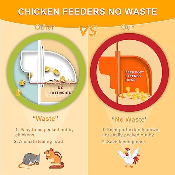 DIY No Waste Chicken Feeder Kit, 6 Ports, Orange