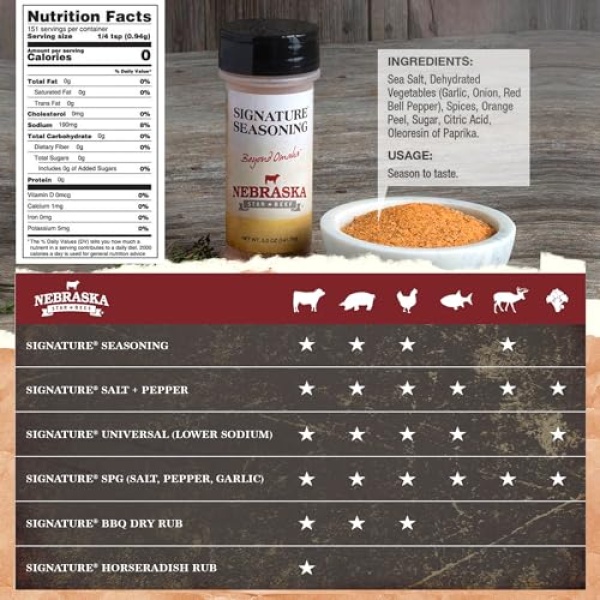 Nebraska Star Beef Premium Angus Steak Sampler Gift