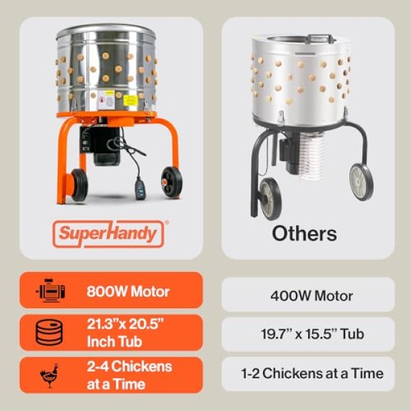 SuperHandy Electric Chicken Plucker, 92 Fingers, 50cm Drum