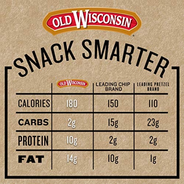 Old Wisconsin Premium Summer Sausage, 227g, Original