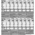 Jenny Craig 14-Count Frozen Entrée Kit Menu 1